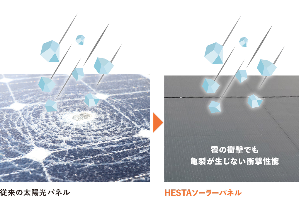 HESTAソーラーは、雹の衝撃でも亀裂が生じない衝撃性能 減衰された柔軟な結晶