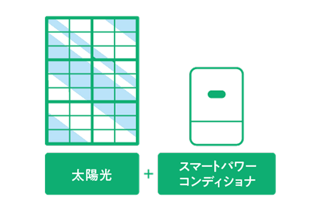 節約プラン