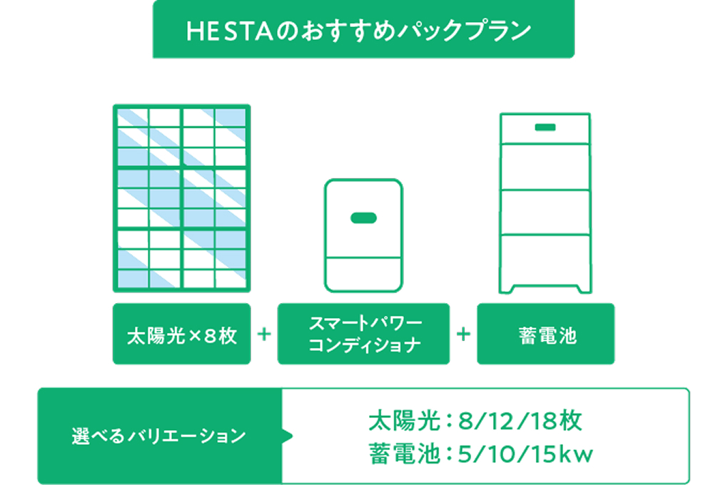 安心防災プラン