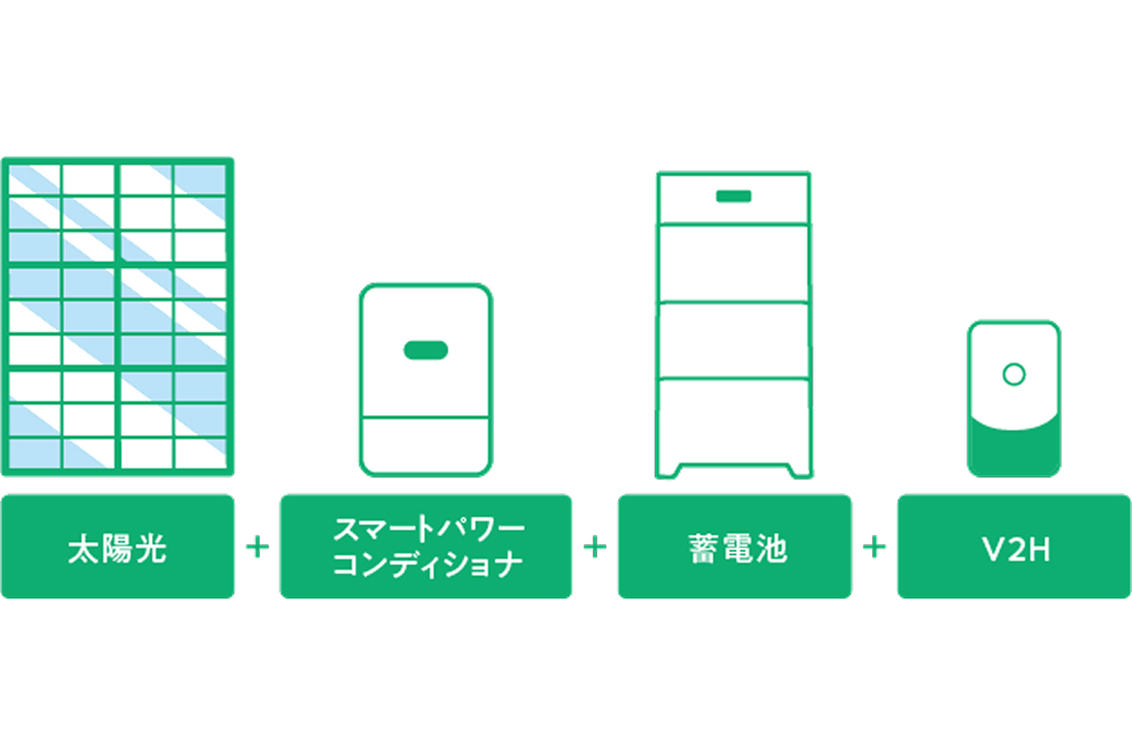 EV活用プラン